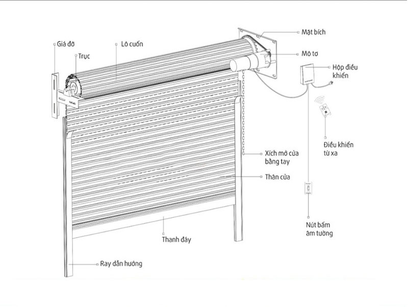 Cấu Tạo Và Nguyên lý Hoạt Động Cửa Cuốn Austdoor Cửa Cuốn Đà Nẵng Chính Hãng Giá Tốt Mới Nhất 2026 | Austdoor Hoàng Gia Nguyên lý hoạt động của cửa cuốn